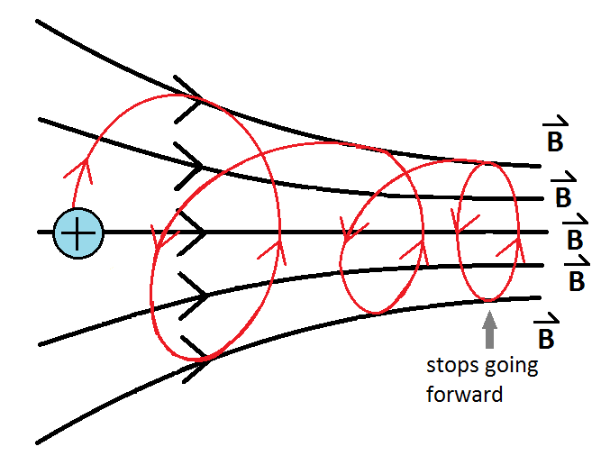 The hint that led him to solve the complicated problem  