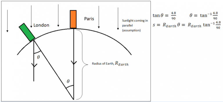 Interview distance question