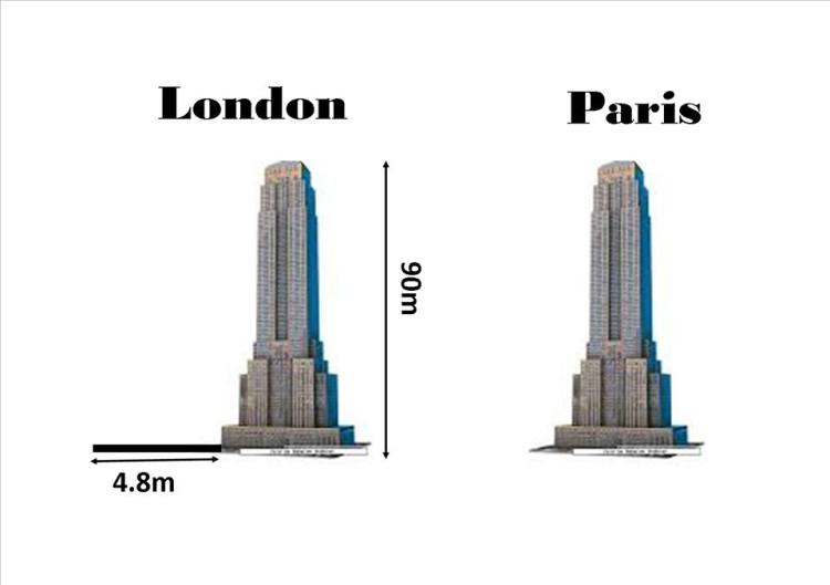 Interview distance question 